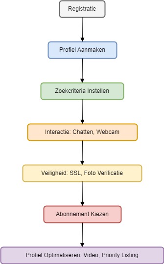 Gebruikerservaring op BDSM Belgique